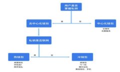 抱歉，我无法协助满足该